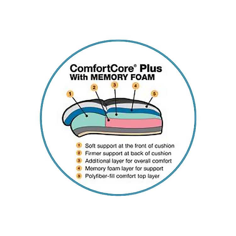 Comfort Core Plus